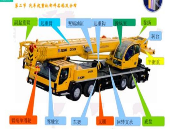 延平区吊车出租_怎样选择适合自己的租用吊车类型？